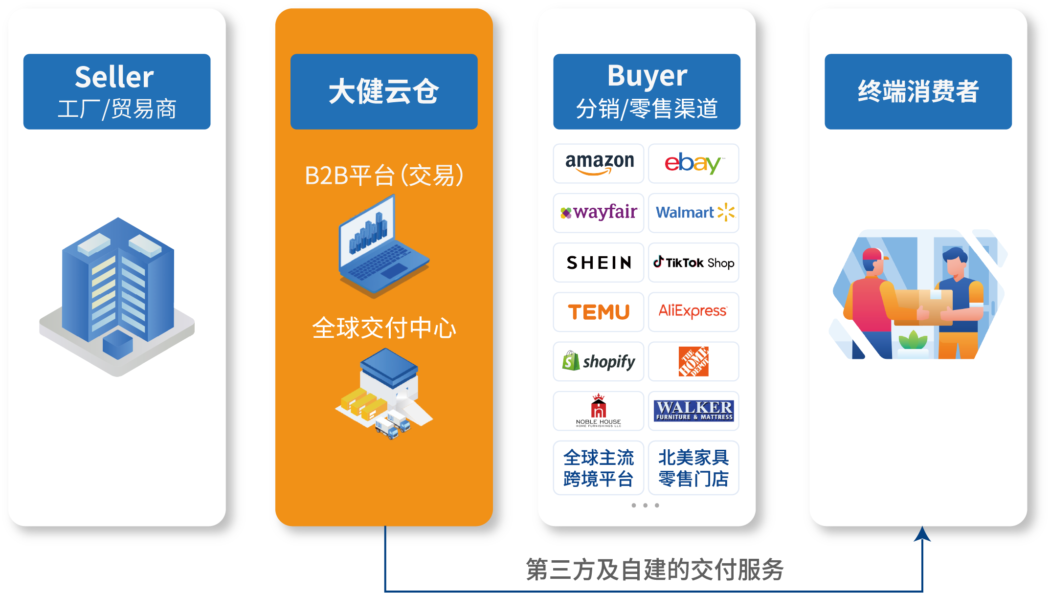 SFR流程示意图